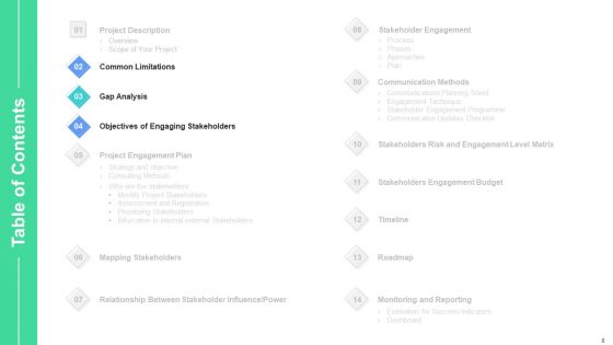 Stakeholders Participation In Project Development Process Ppt PowerPoint Presentation Complete Deck With Slides