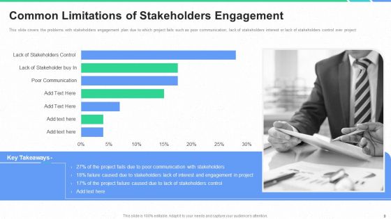 Stakeholders Participation In Project Development Process Ppt PowerPoint Presentation Complete Deck With Slides