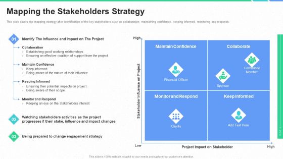Stakeholders Participation Project Development Process Mapping The Stakeholders Strategy Introduction PDF