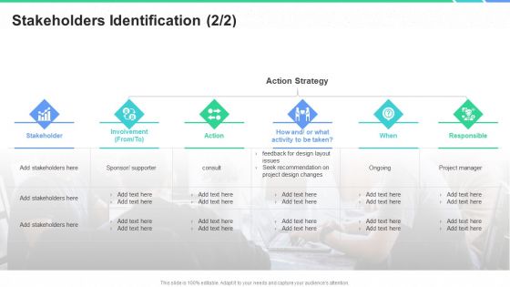 Stakeholders Participation Project Development Process Stakeholders Identification Strategy Ppt Model Themes PDF