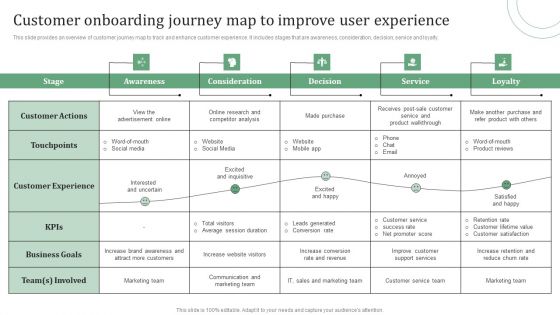 Standard Approaches For Client Onboarding Journey Customer Onboarding Journey Formats PDF
