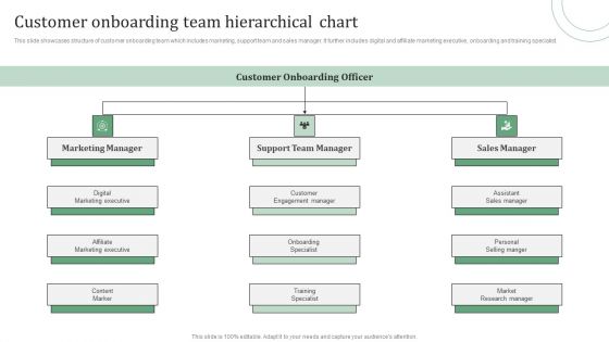Standard Approaches For Client Onboarding Journey Customer Onboarding Team Infographics PDF