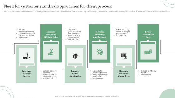Standard Approaches For Client Onboarding Journey Need For Customer Standard Designs PDF