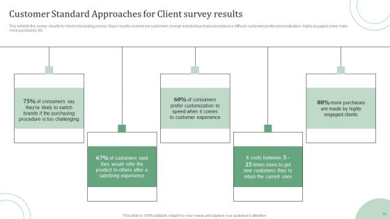 Standard Approaches For Client Onboarding Journey Ppt PowerPoint Presentation Complete Deck With Slides
