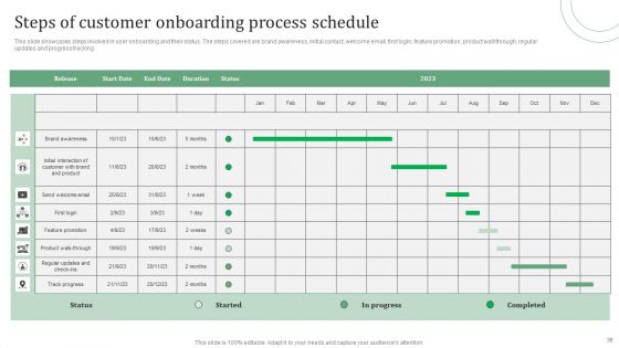 Standard Approaches For Client Onboarding Journey Ppt PowerPoint Presentation Complete Deck With Slides