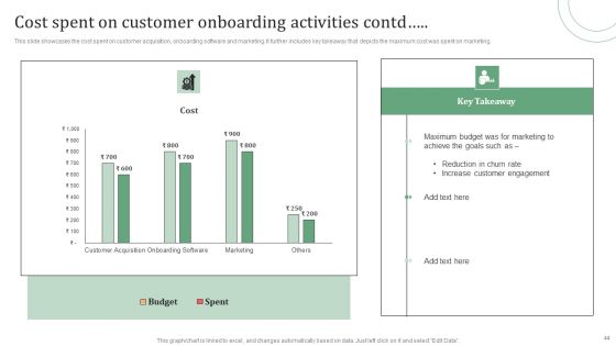 Standard Approaches For Client Onboarding Journey Ppt PowerPoint Presentation Complete Deck With Slides