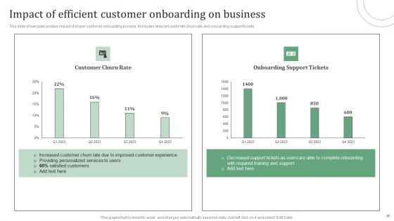 Standard Approaches For Client Onboarding Journey Ppt PowerPoint Presentation Complete Deck With Slides