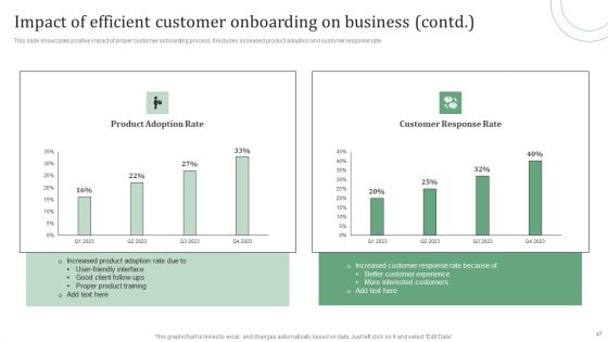 Standard Approaches For Client Onboarding Journey Ppt PowerPoint Presentation Complete Deck With Slides