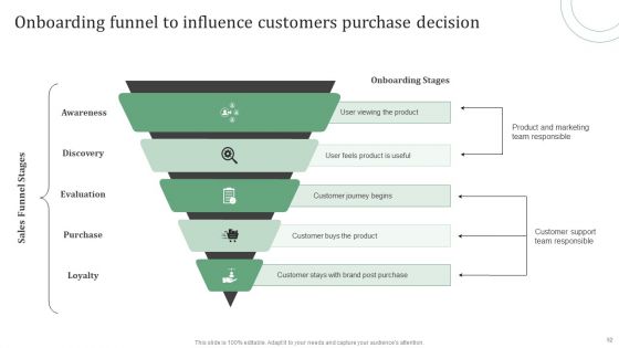 Standard Approaches For Client Onboarding Journey Ppt PowerPoint Presentation Complete Deck With Slides