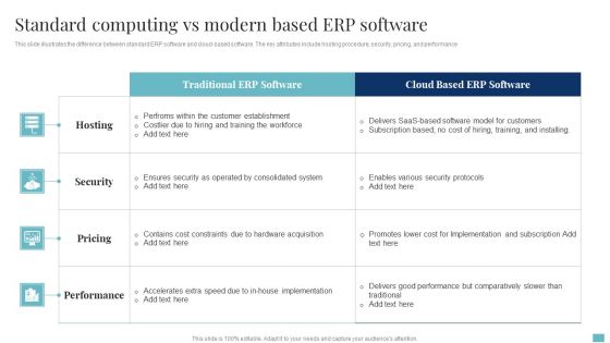 Standard Computing Vs Modern Based Erp Software Download PDF
