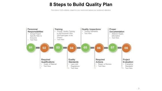 Standard Enhancing Program Quality Expectation Clipboard Required Actions Ppt PowerPoint Presentation Complete Deck