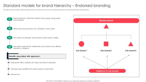 Standard Models For Brand Hierarchy Endorsed Branding Designs PDF