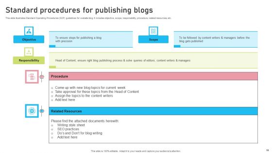 Standard Procedures Ppt PowerPoint Presentation Complete Deck With Slides
