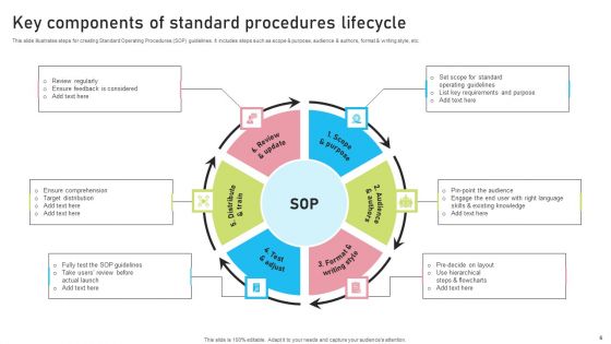 Standard Procedures Ppt PowerPoint Presentation Complete Deck With Slides