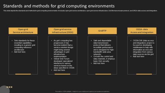 Standards And Methods For Grid Computing Environments Demonstration PDF