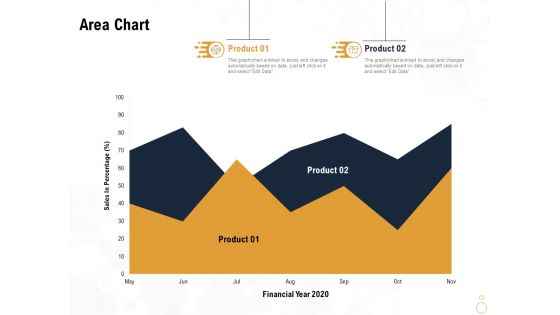 Star Employee Area Chart Ppt Pictures Outline PDF