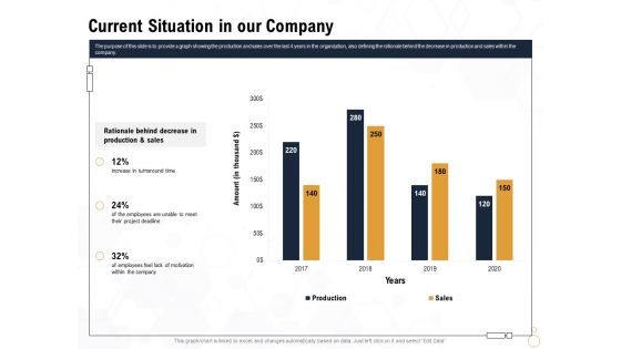 Star Employee Current Situation In Our Company Ppt Show Graphic Tips PDF