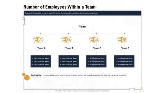 Star Employee Number Of Employees Within A Team Ppt Icon PDF Star Employee Number Of Employees Within A Team Ppt Icon PDF
