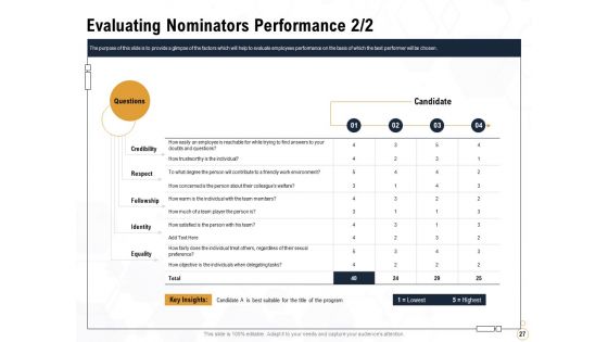 Star Employee Ppt PowerPoint Presentation Complete Deck With Slides