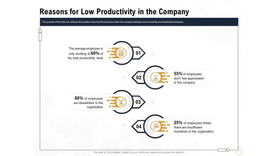 Star Employee Reasons For Low Productivity In The Company Information PDF