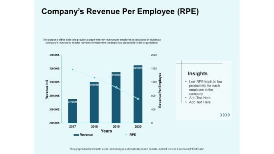 Star Performer Companys Revenue Per Employee Rpe Ppt Infographic Template Format Ideas PDF