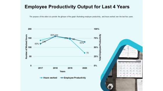 Star Performer Employee Productivity Output For Last 4 Years Ppt Portfolio Visual Aids PDF