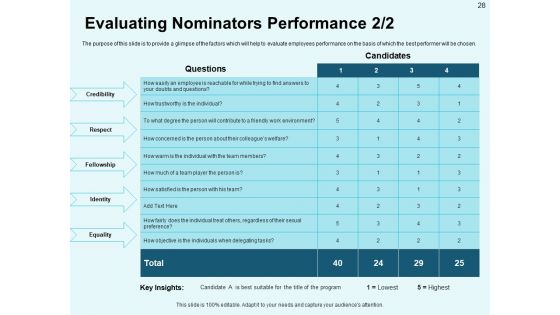 Star Performer Of The Month Ppt PowerPoint Presentation Complete Deck With Slides