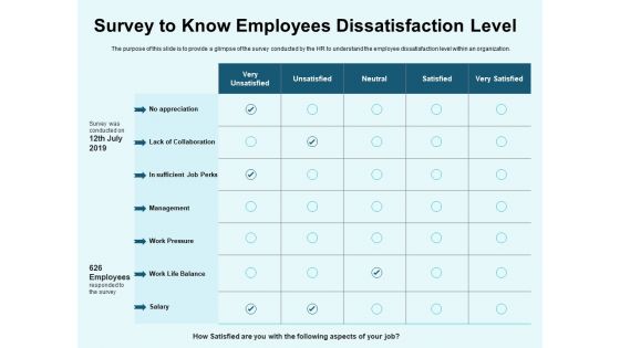 Star Performer Survey To Know Employees Dissatisfaction Level Professional PDF
