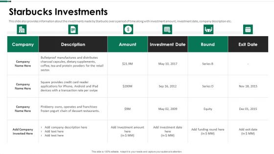 Starbucks Investments Ppt Gallery Designs PDF