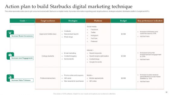 Starbucks Marketing Technique Ppt PowerPoint Presentation Complete Deck With Slides