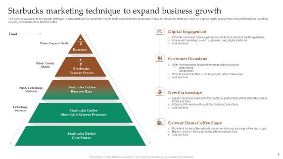 Starbucks Marketing Technique Ppt PowerPoint Presentation Complete Deck With Slides