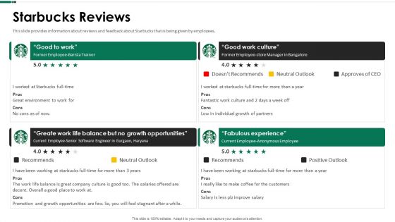 Starbucks Reviews Ppt Infographic Template Example 2015 PDF