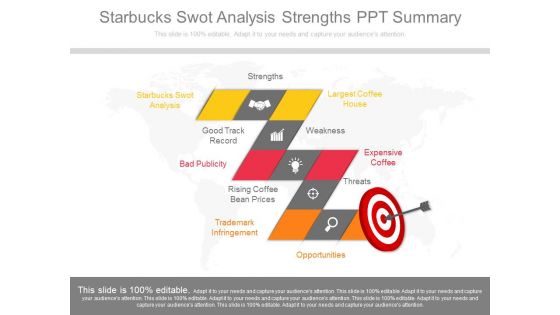 Starbucks Swot Analysis Strengths Ppt Summary