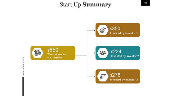 Start Up Business Process And Strategy Ppt PowerPoint Presentation Complete Deck With Slides