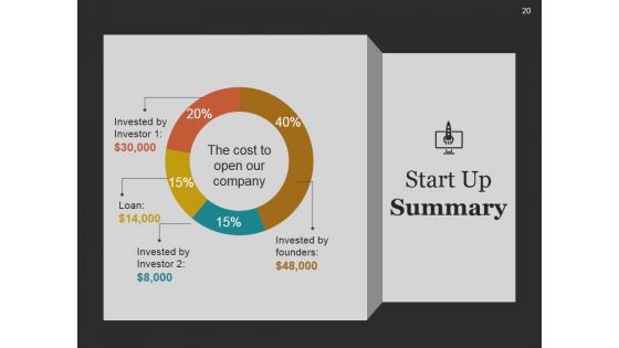 Start Up Business Process And Strategy Ppt PowerPoint Presentation Complete Deck With Slides