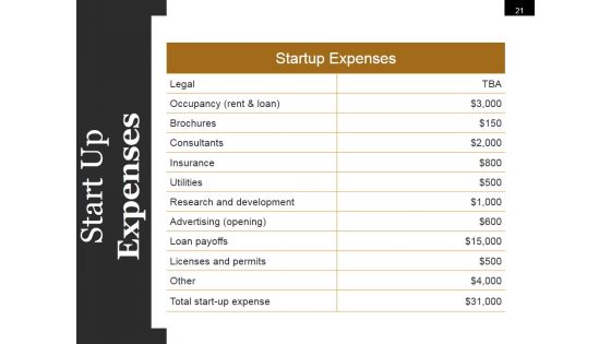 Start Up Business Process And Strategy Ppt PowerPoint Presentation Complete Deck With Slides