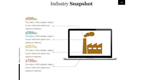 Start Up Business Process And Strategy Ppt PowerPoint Presentation Complete Deck With Slides