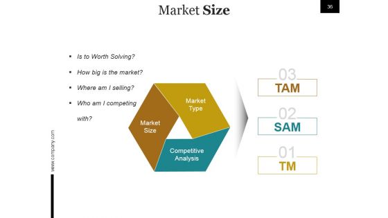 Start Up Business Process And Strategy Ppt PowerPoint Presentation Complete Deck With Slides