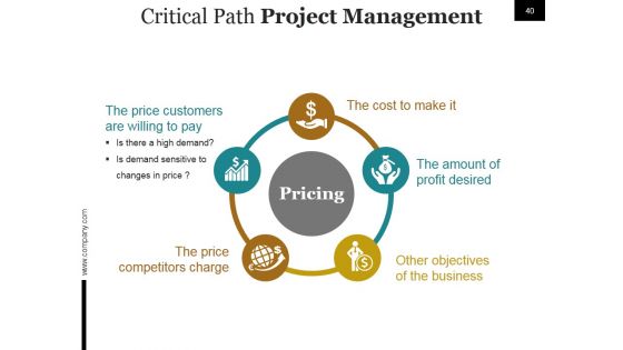 Start Up Business Process And Strategy Ppt PowerPoint Presentation Complete Deck With Slides