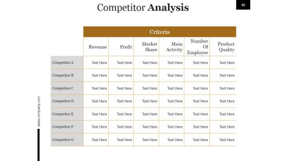 Start Up Business Process And Strategy Ppt PowerPoint Presentation Complete Deck With Slides