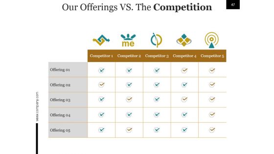 Start Up Business Process And Strategy Ppt PowerPoint Presentation Complete Deck With Slides