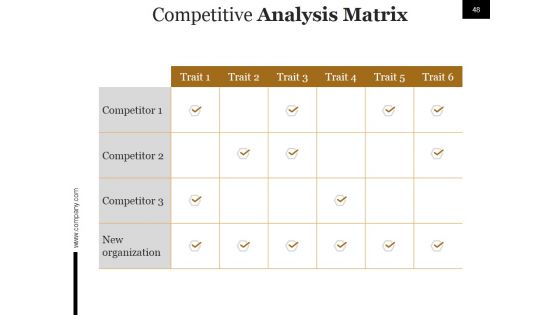Start Up Business Process And Strategy Ppt PowerPoint Presentation Complete Deck With Slides