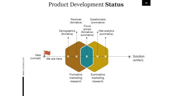 Start Up Business Process And Strategy Ppt PowerPoint Presentation Complete Deck With Slides