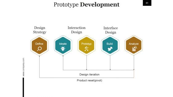 Start Up Business Process And Strategy Ppt PowerPoint Presentation Complete Deck With Slides