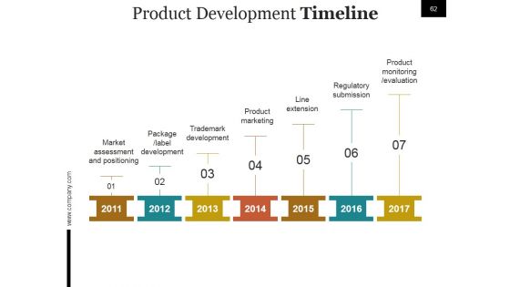 Start Up Business Process And Strategy Ppt PowerPoint Presentation Complete Deck With Slides