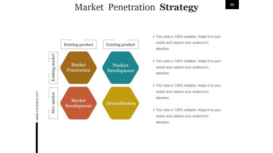 Start Up Business Process And Strategy Ppt PowerPoint Presentation Complete Deck With Slides