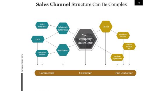 Start Up Business Process And Strategy Ppt PowerPoint Presentation Complete Deck With Slides