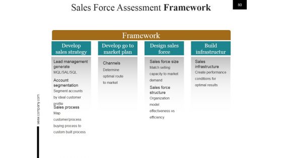 Start Up Business Process And Strategy Ppt PowerPoint Presentation Complete Deck With Slides