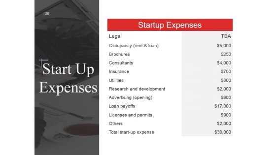 Start Up Business Proposal Ppt PowerPoint Presentation Complete Deck With Slides