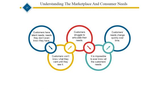 Start Up Business Proposal Ppt PowerPoint Presentation Complete Deck With Slides